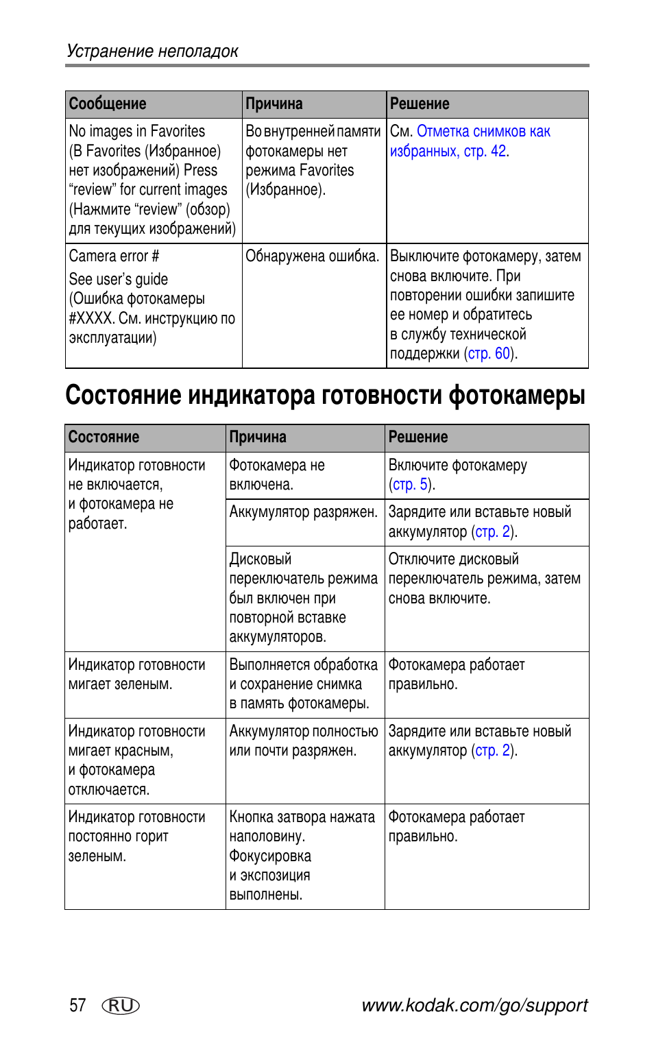 Состояние индикатора готовности фотокамеры | Kodak CX7525 User Manual | Page 64 / 83