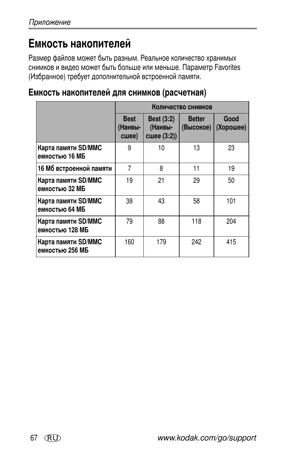 Емкость накопителей, Емкость накопителей для снимков (расчетная) | Kodak CX7525 User Manual | Page 74 / 83