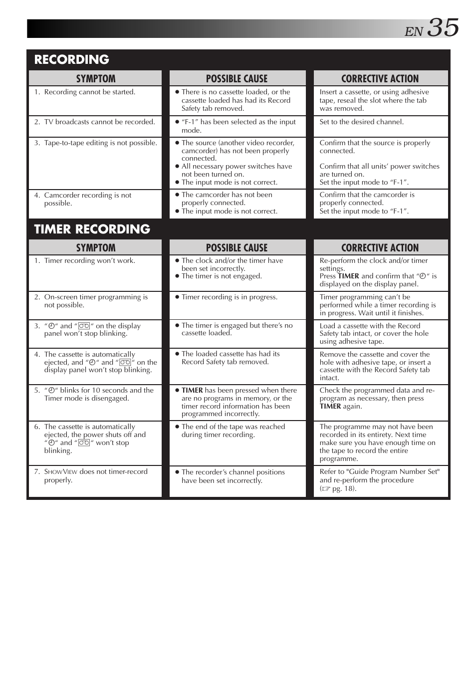 Recording timer recording, Corrective action, Possible cause | Symptom | JVC HR-J255SA User Manual | Page 35 / 44