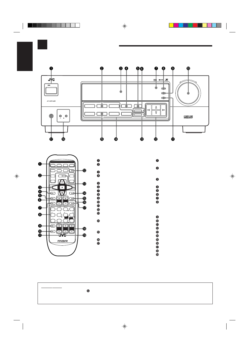 Parts identification, English, Ÿ ! ⁄ @ ¤ # ‹ $ › % ^ fl fi | Ÿ! ⁄ @ # ‹ $ › % fi * ‡ & fl, Front panel, Remote control, Important | JVC RX-6100VBK User Manual | Page 4 / 38