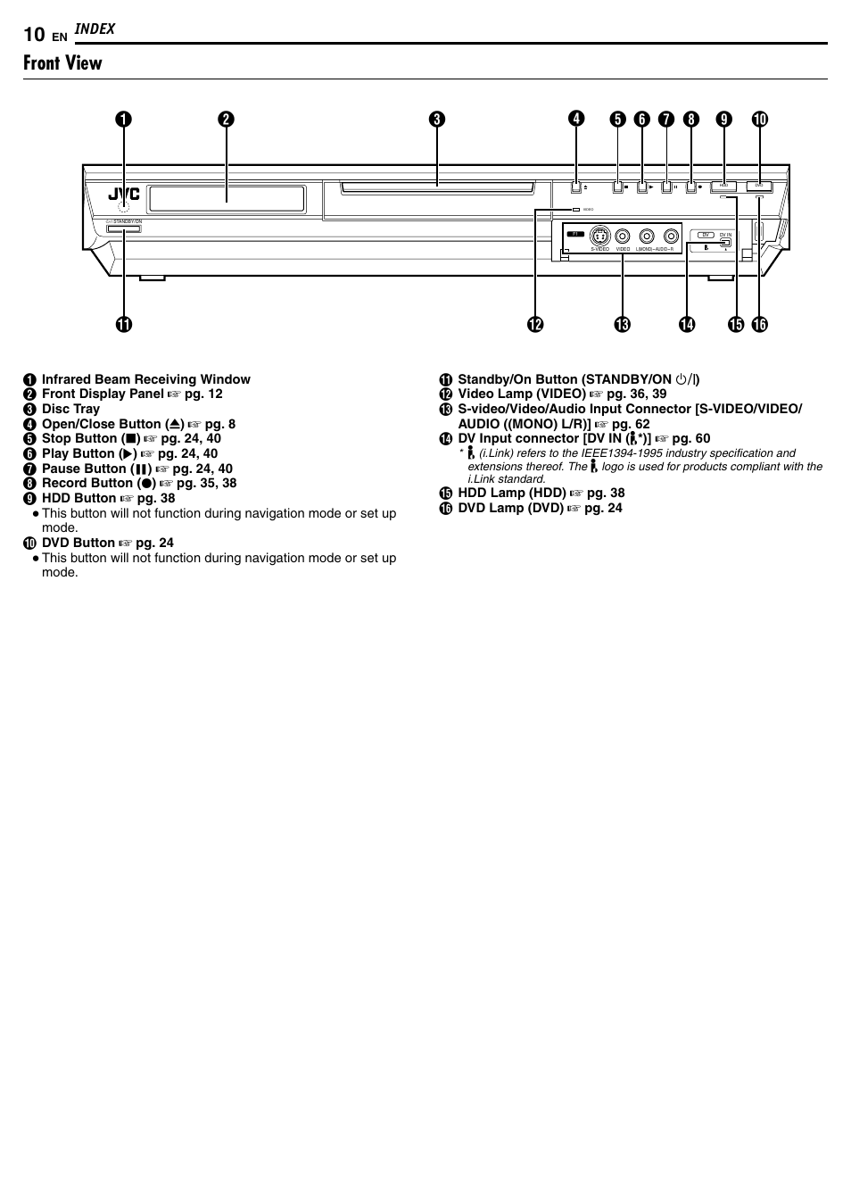 Index, Front view | JVC DR-MH50S User Manual | Page 10 / 92