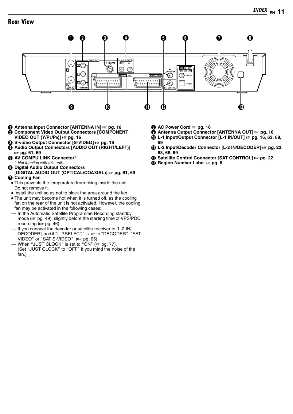 Rear view | JVC DR-MH50S User Manual | Page 11 / 92