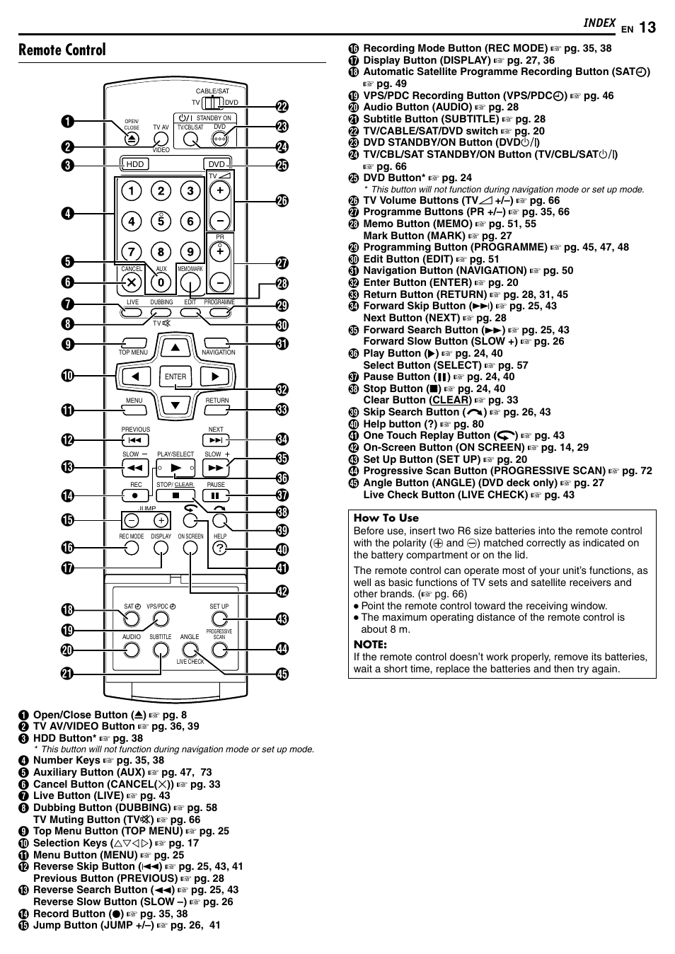 Remote control | JVC DR-MH50S User Manual | Page 13 / 92