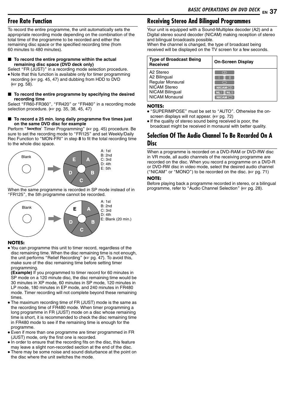 Free rate function, Receiving stereo and bilingual programmes | JVC DR-MH50S User Manual | Page 37 / 92