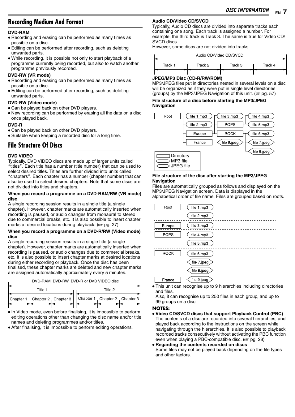Recording medium and format, File structure of discs | JVC DR-MH50S User Manual | Page 7 / 92