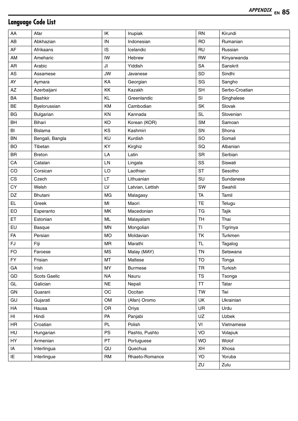 Appendix, Language code list | JVC DR-MH50S User Manual | Page 85 / 92