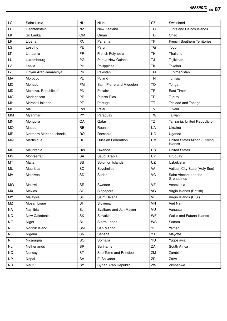JVC DR-MH50S User Manual | Page 87 / 92