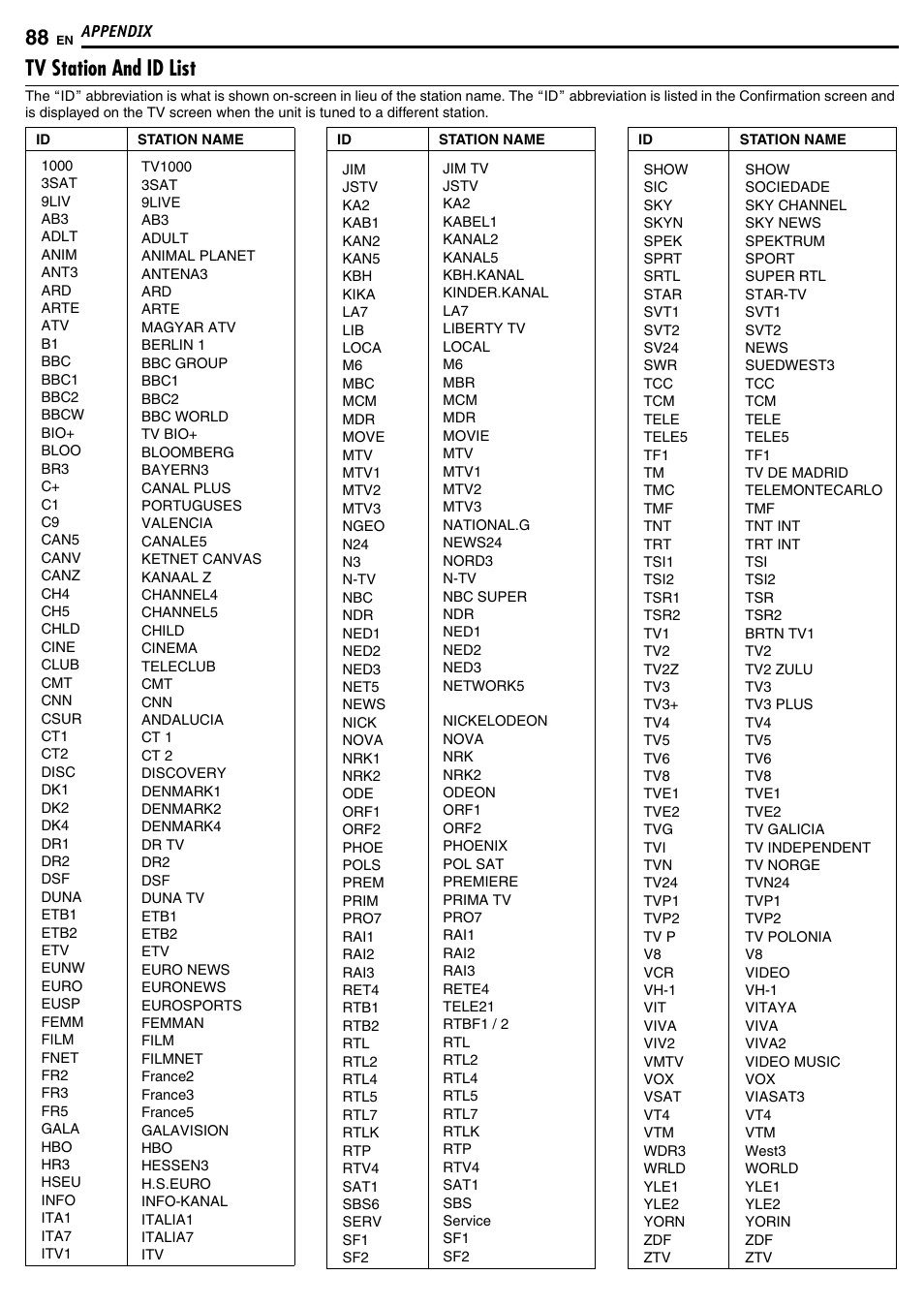 Tv station and id list | JVC DR-MH50S User Manual | Page 88 / 92