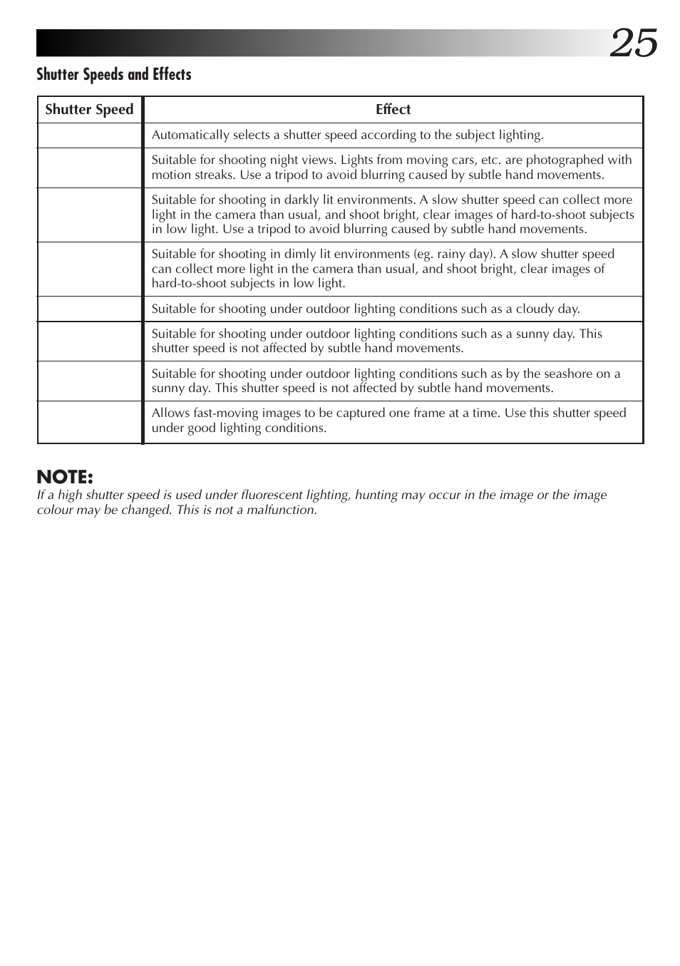 JVC GC-S1 User Manual | Page 25 / 68