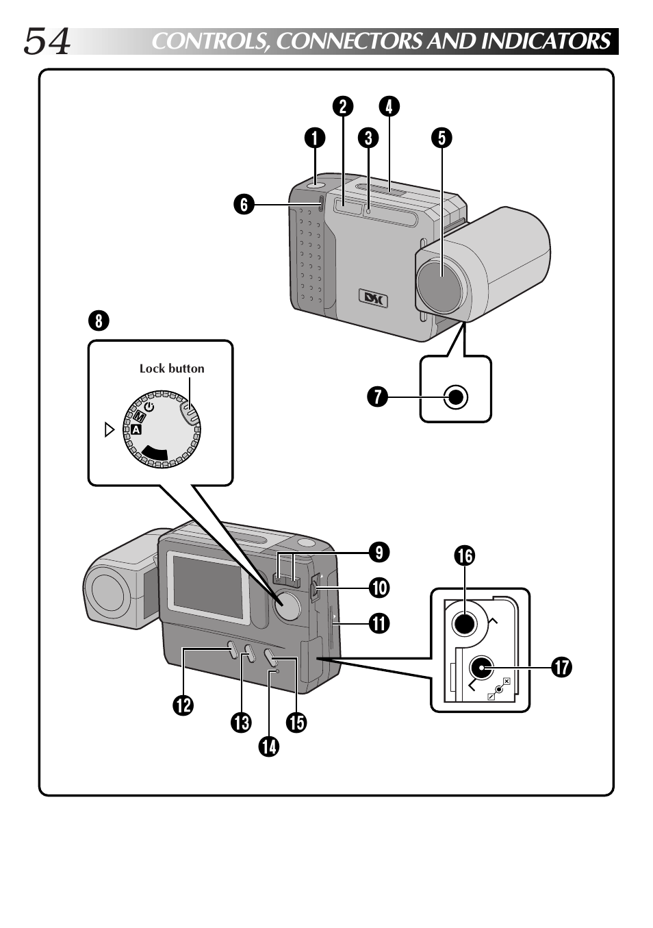 Controls, connectors and indicators | JVC GC-S1 User Manual | Page 54 / 68