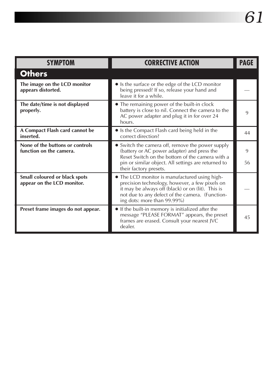 Others, Symptom corrective action page | JVC GC-S1 User Manual | Page 61 / 68