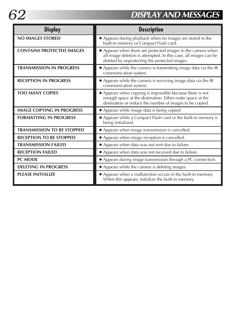 Display and messages, Display description | JVC GC-S1 User Manual | Page 62 / 68