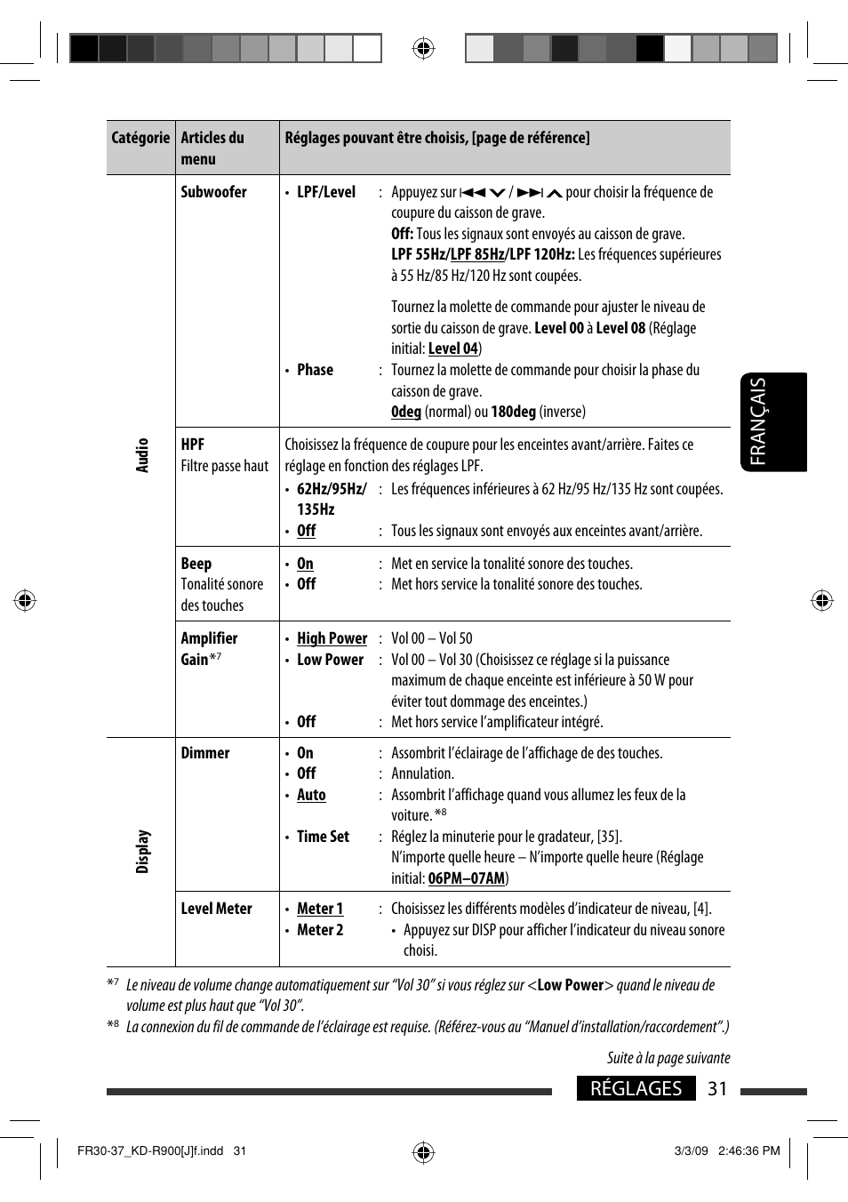 31 français réglages | JVC KD-R900 User Manual | Page 131 / 151