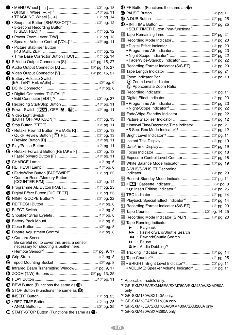 JVC 1001MKV*UN*SN User Manual | Page 10 / 32