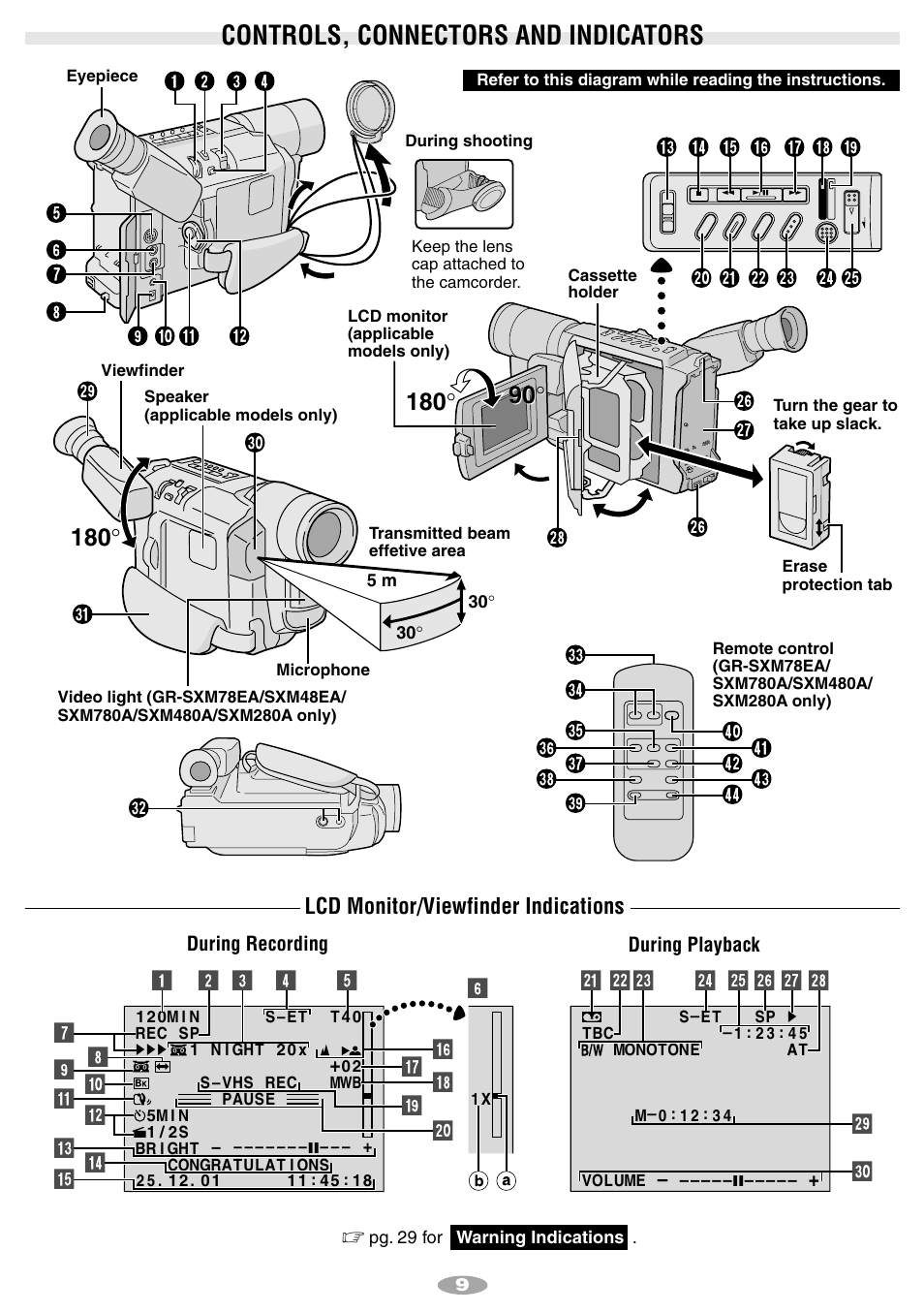 Controls, connectors and indicators, Lcd monitor/viewfinder indications | JVC 1001MKV*UN*SN User Manual | Page 9 / 32