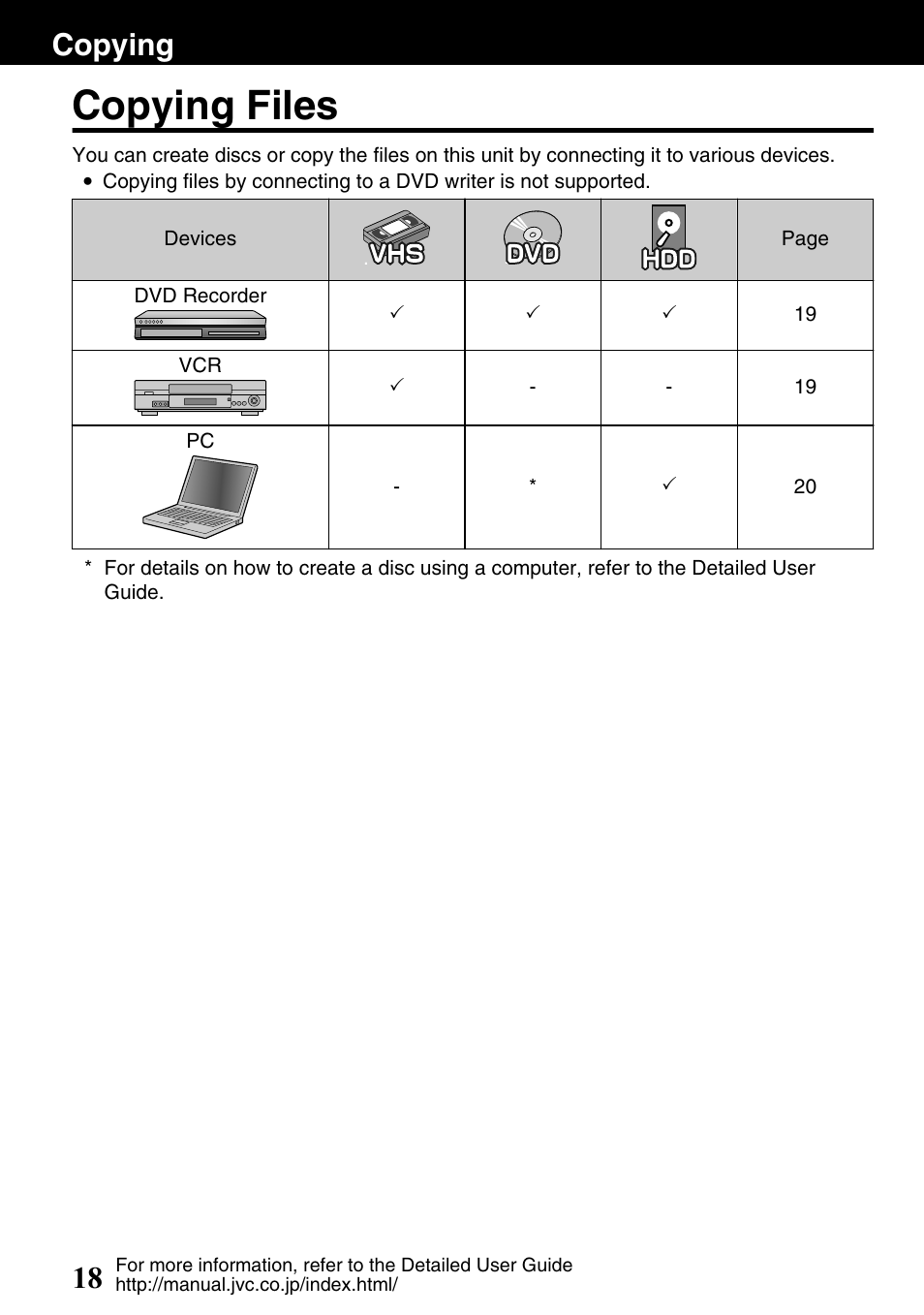Copying, Copying files, Copying 18 | JVC Everio GZ-HM300U User Manual | Page 18 / 96