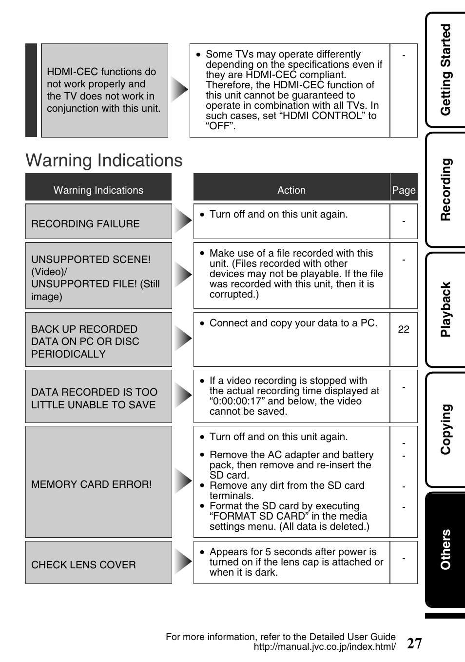 Warning indications, Getting started recording playback copying others | JVC Everio GZ-HM300U User Manual | Page 27 / 96