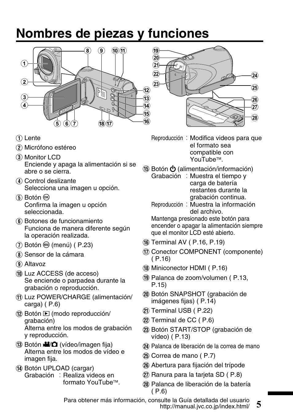 Nombres de piezas y funciones | JVC Everio GZ-HM300U User Manual | Page 37 / 96