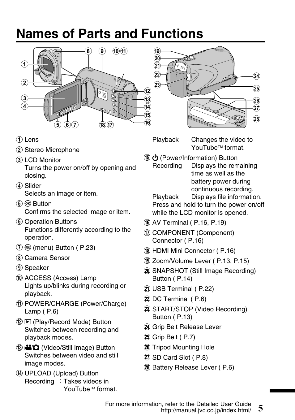 Names of parts and functions | JVC Everio GZ-HM300U User Manual | Page 5 / 96