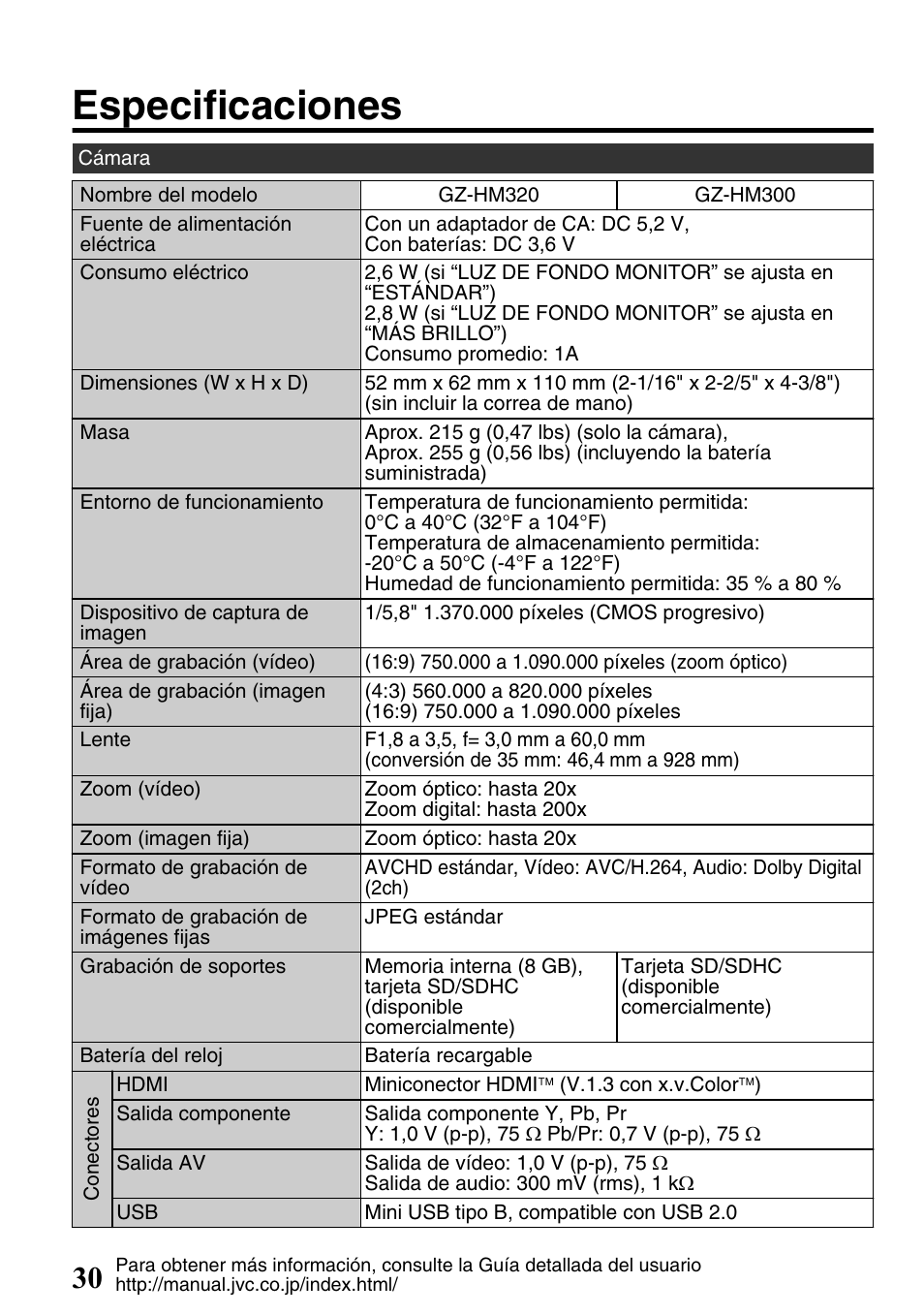 Especificaciones | JVC Everio GZ-HM300U User Manual | Page 62 / 96