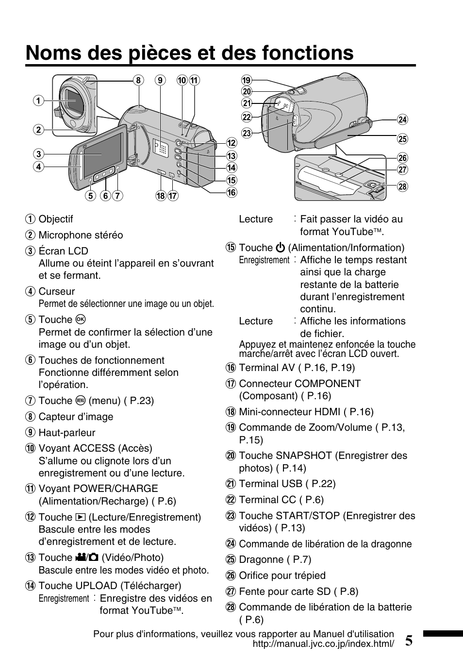 Noms des pièces et des fonctions | JVC Everio GZ-HM300U User Manual | Page 69 / 96