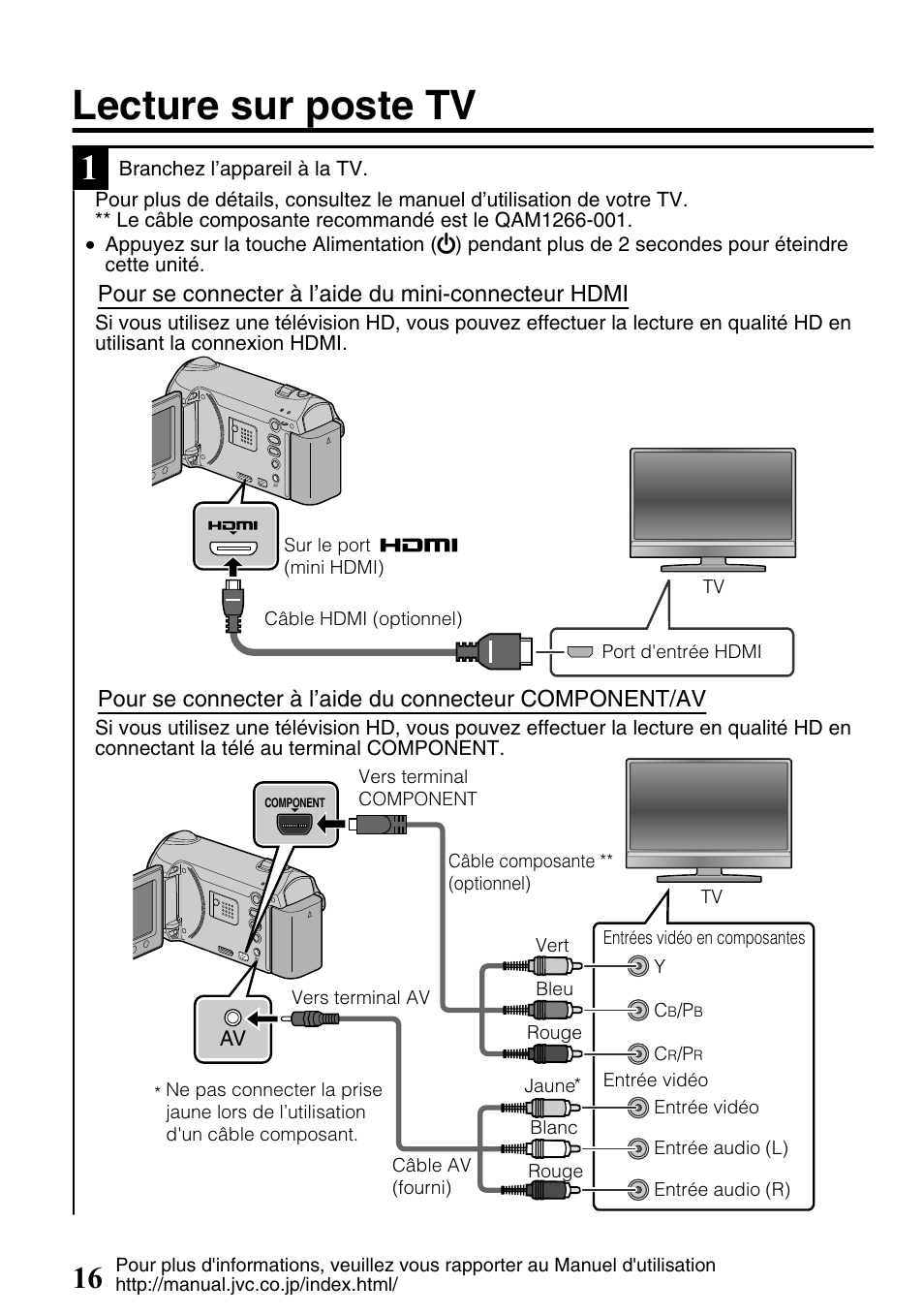 Lecture sur poste tv, Terminal av ( p.16, p.19), Composant) ( p.16) | Mini-connecteur hdmi ( p.16), Pour se connecter à l’aide du mini-connecteur hdmi | JVC Everio GZ-HM300U User Manual | Page 80 / 96