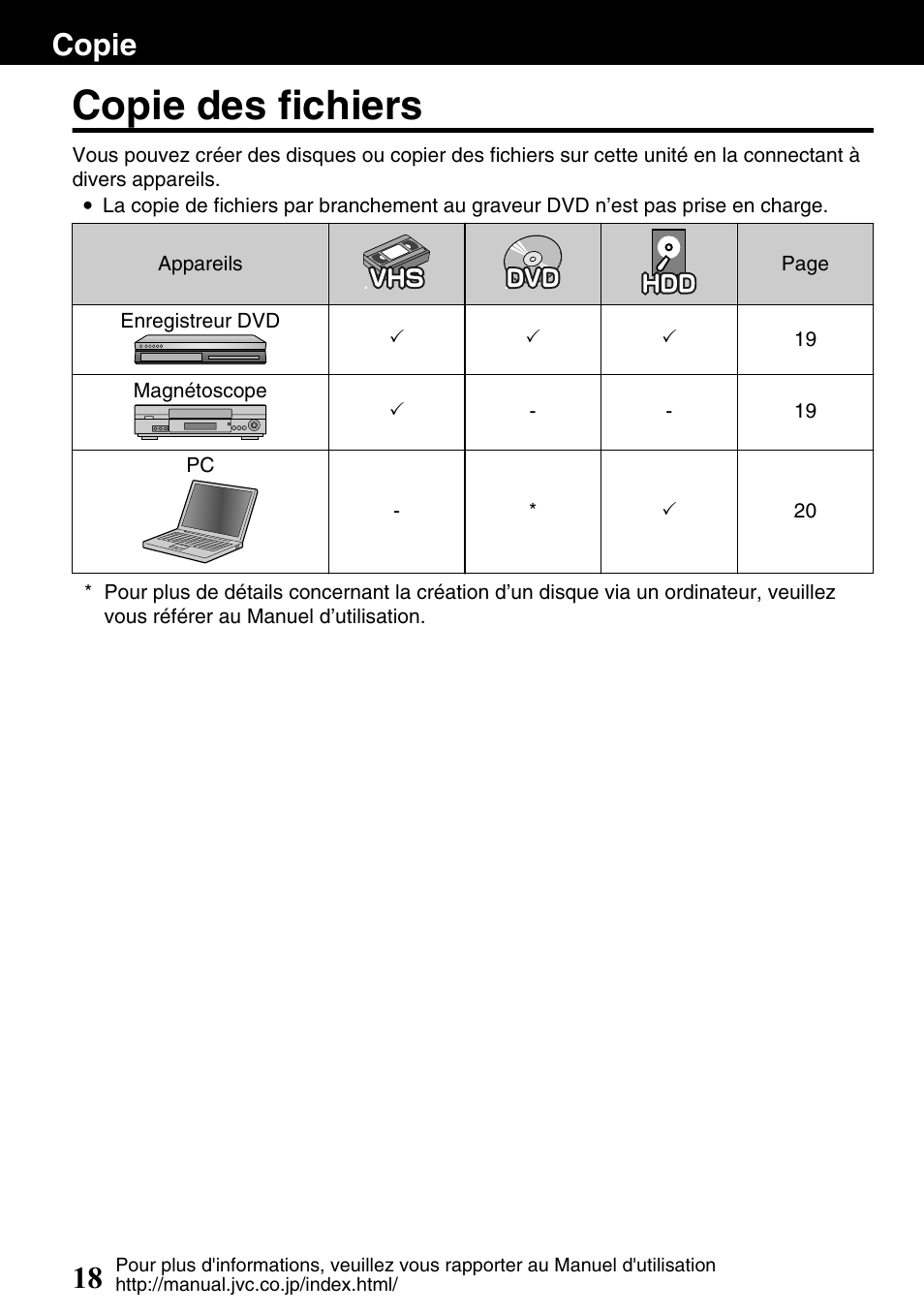 Copie, Copie des fichiers, Copie 18 | JVC Everio GZ-HM300U User Manual | Page 82 / 96