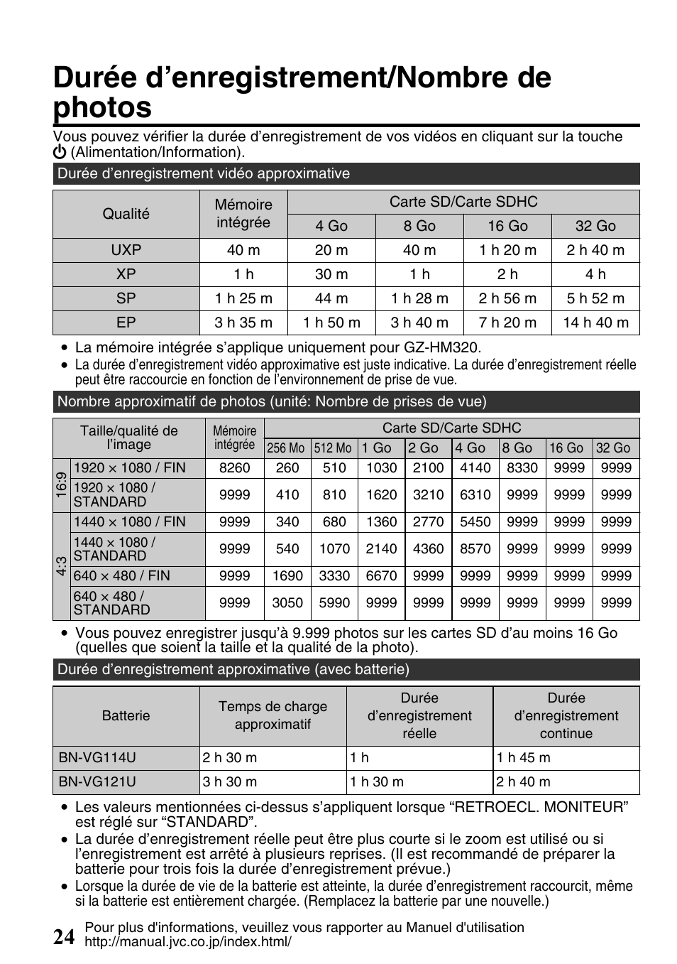 Durée d’enregistrement/nombre de photos | JVC Everio GZ-HM300U User Manual | Page 88 / 96