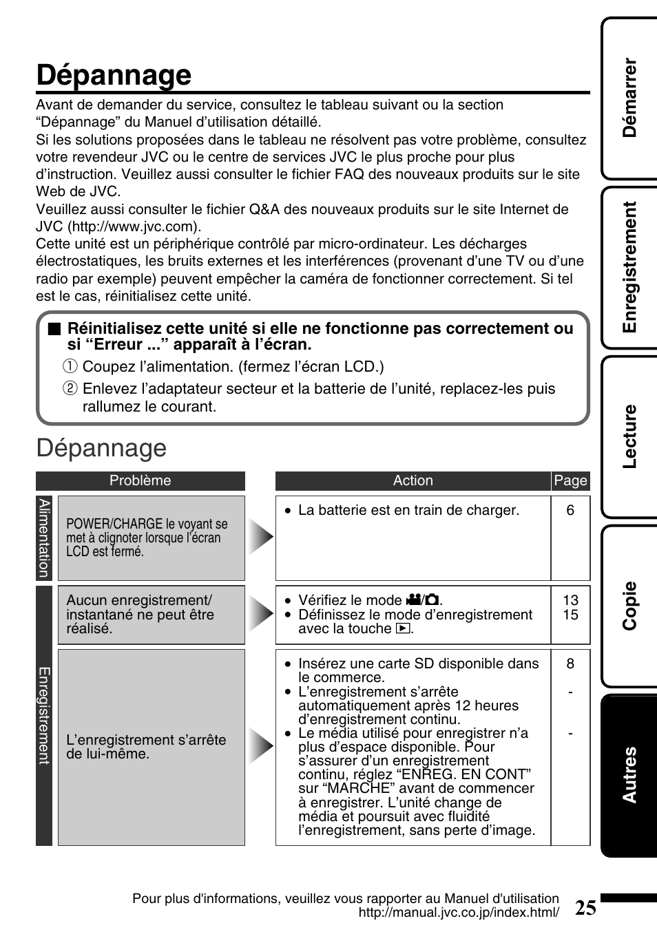 Dépannage, Démarrer enregistrement lecture copie autres | JVC Everio GZ-HM300U User Manual | Page 89 / 96