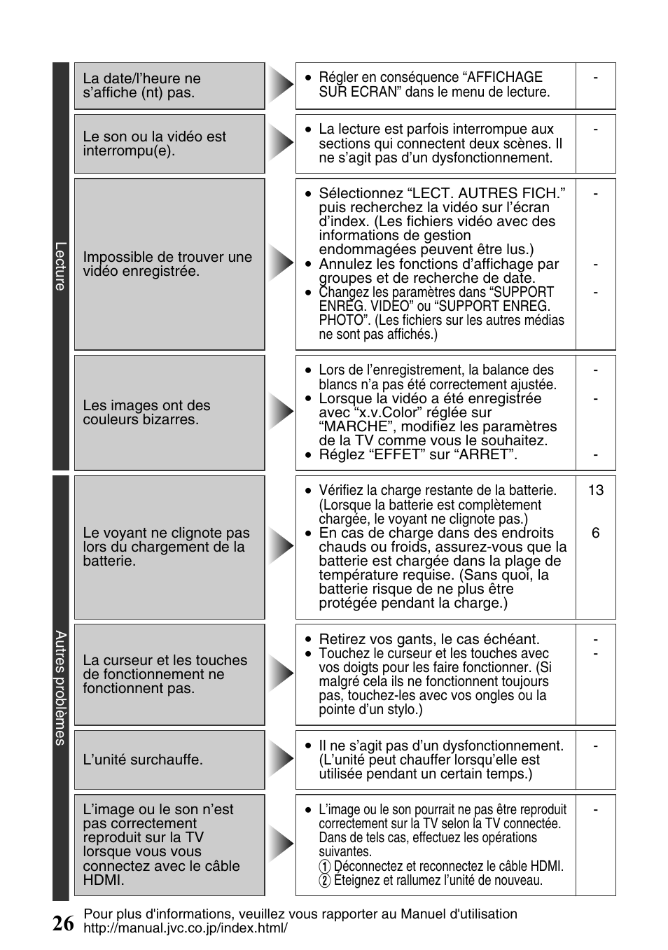 JVC Everio GZ-HM300U User Manual | Page 90 / 96
