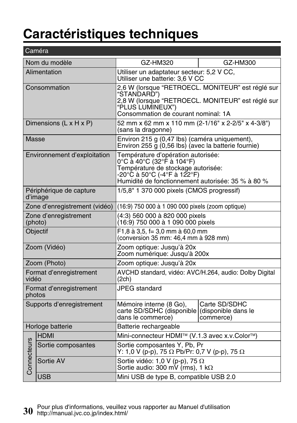 Caractéristiques techniques | JVC Everio GZ-HM300U User Manual | Page 94 / 96