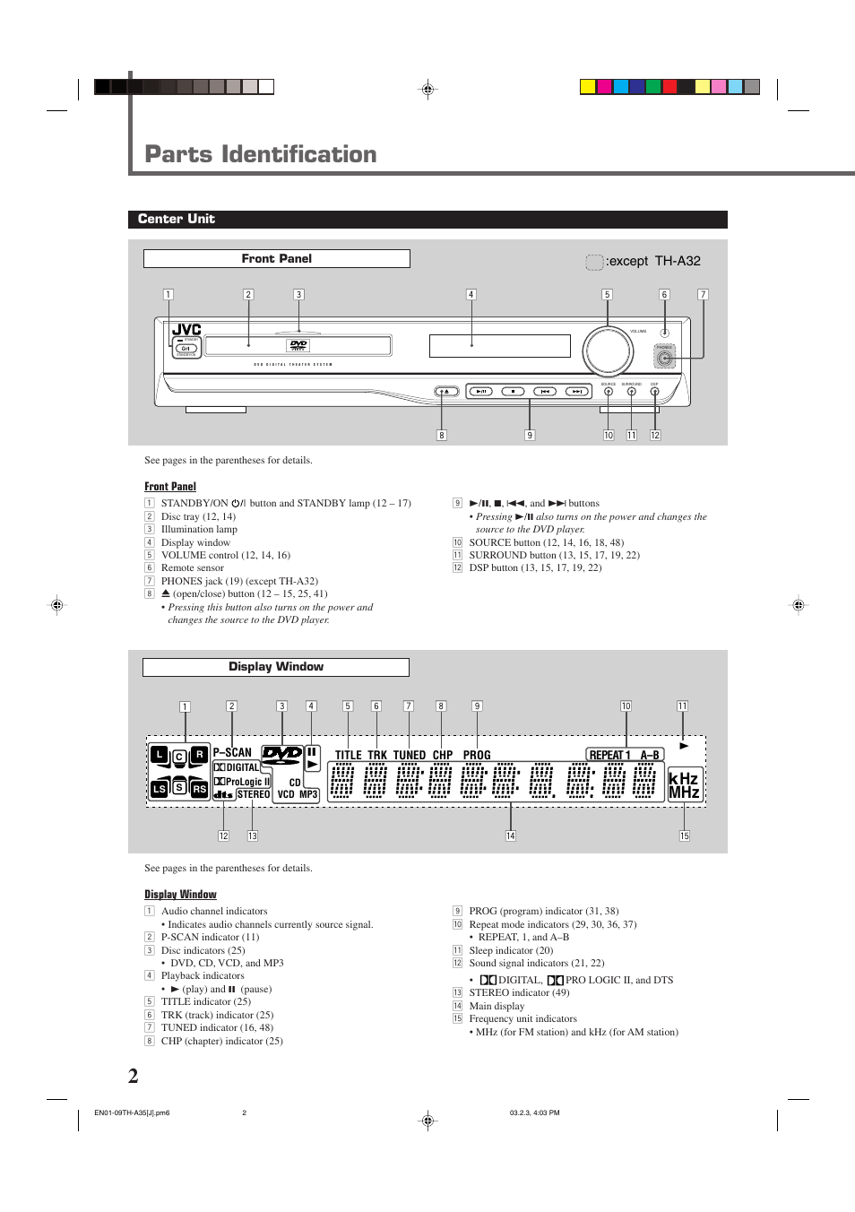 Parts identification, Mhz khz | JVC TH-A32 User Manual | Page 4 / 65