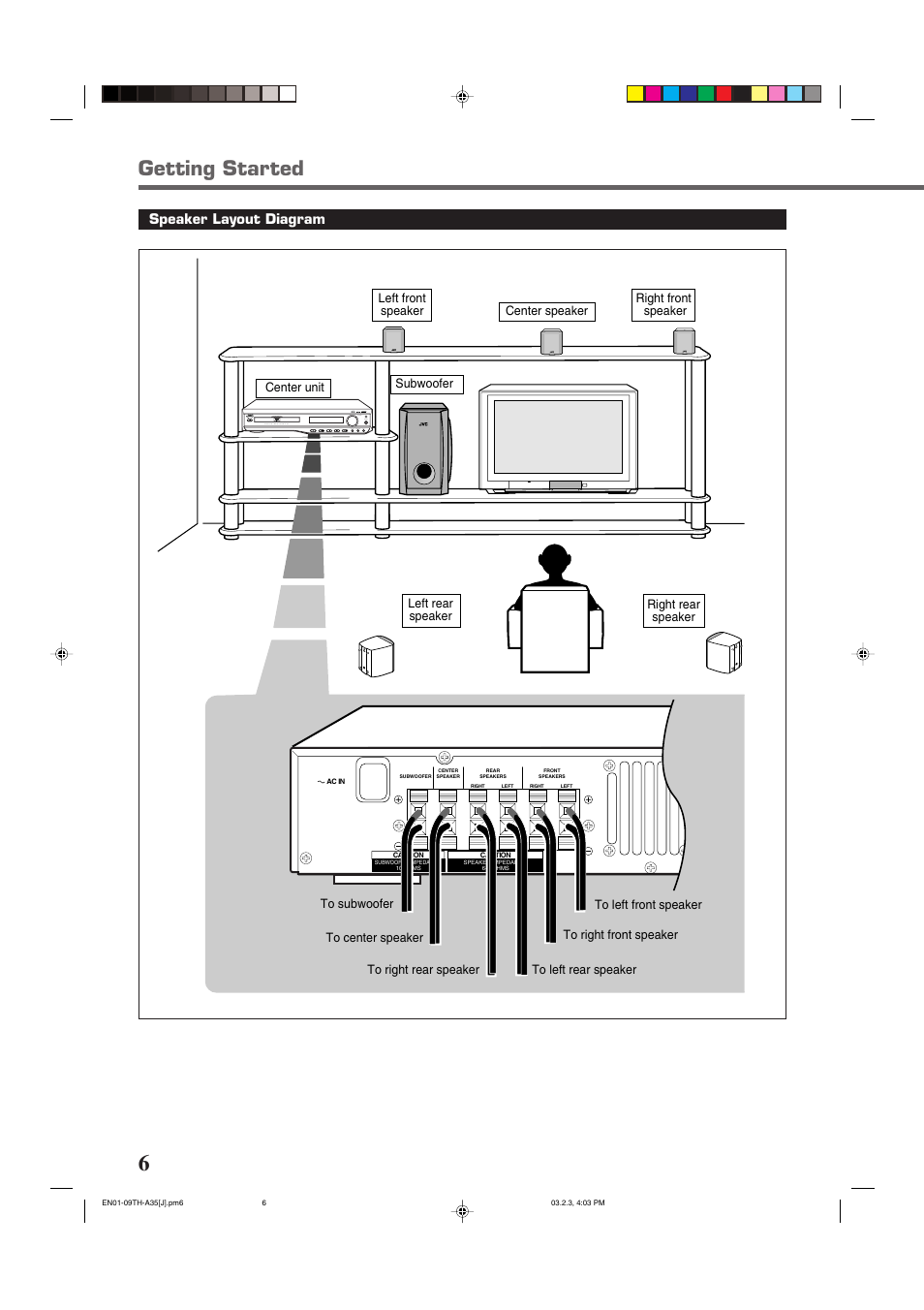 Getting started | JVC TH-A32 User Manual | Page 8 / 65