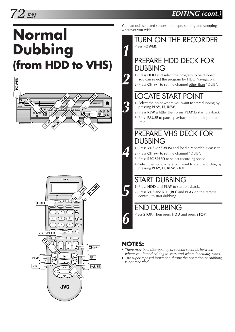 Normal dubbing, Turn on the recorder, Prepare hdd deck for dubbing | Locate start point, Prepare vhs deck for dubbing, Start dubbing, End dubbing, Editing (cont.) | JVC HM-HDS1U User Manual | Page 72 / 100