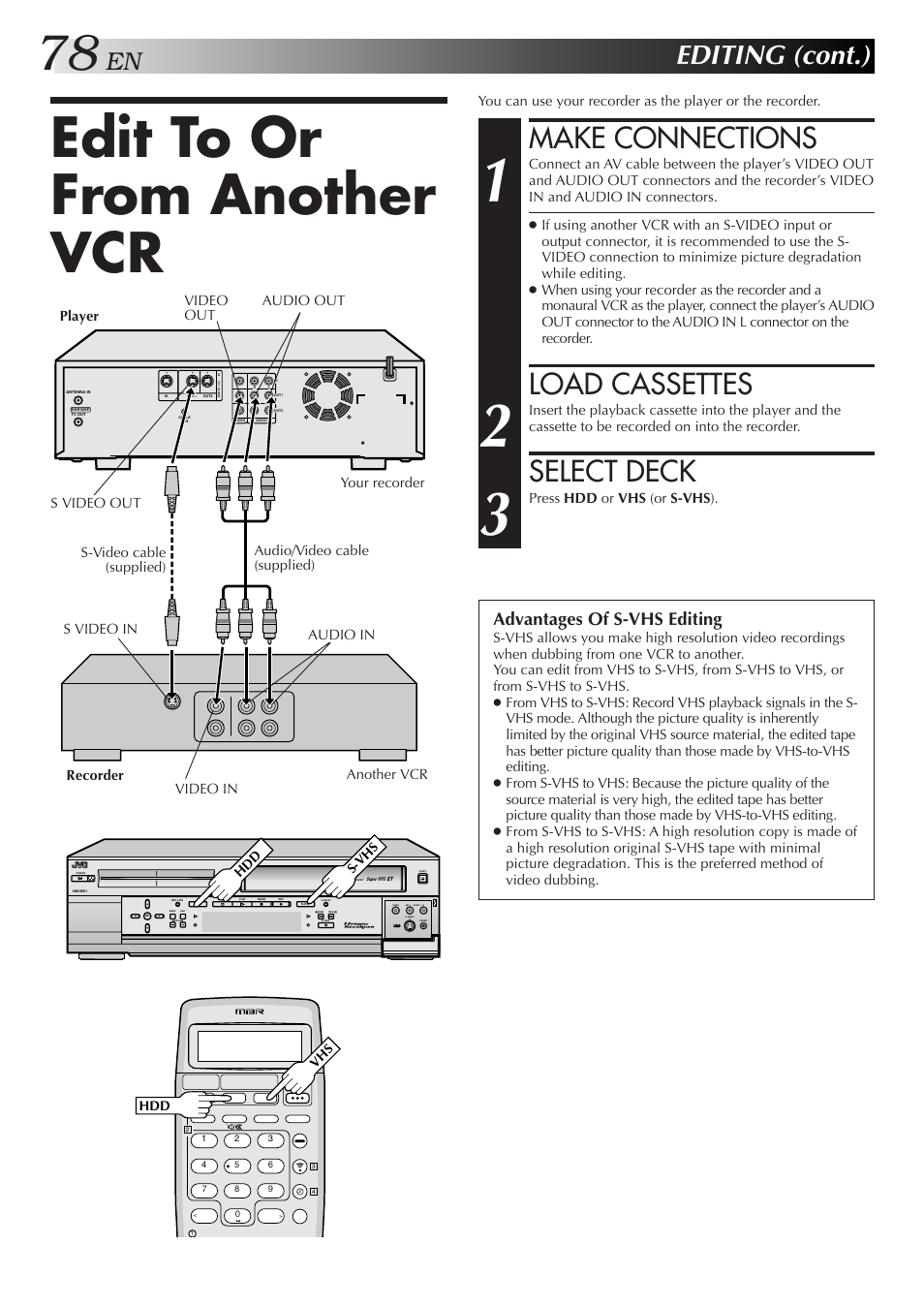 Edit to or from another vcr, Make connections, Load cassettes | Select deck, Editing (cont.), Advantages of s-vhs editing | JVC HM-HDS1U User Manual | Page 78 / 100