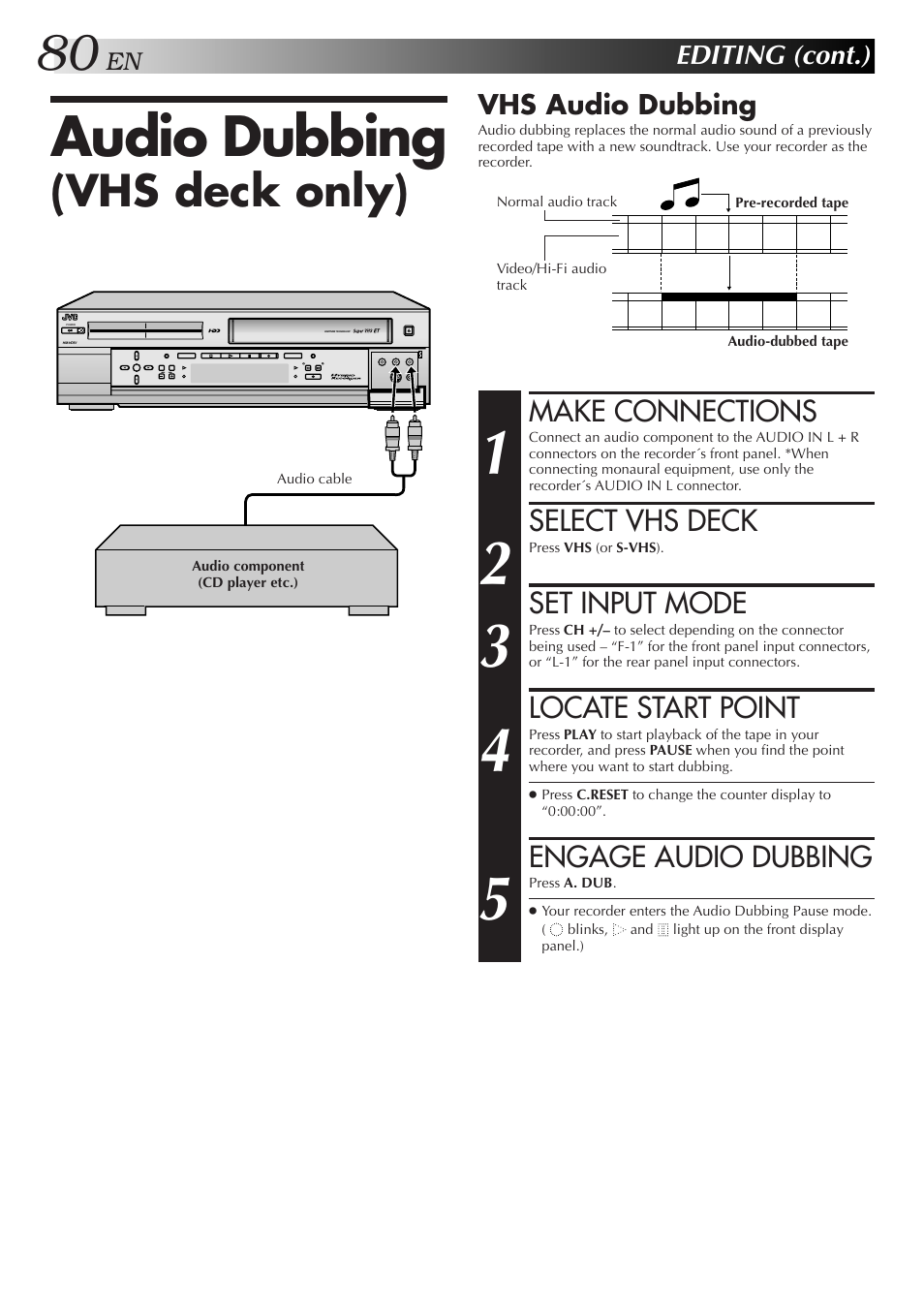 Audio dubbing, Vhs deck only), Make connections | Select vhs deck, Set input mode, Locate start point, Engage audio dubbing, Editing (cont.), Vhs audio dubbing | JVC HM-HDS1U User Manual | Page 80 / 100