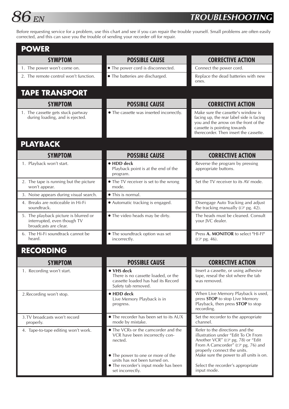 Troubleshooting, Power tape transport playback recording, Possible cause | Symptom, Corrective action | JVC HM-HDS1U User Manual | Page 86 / 100