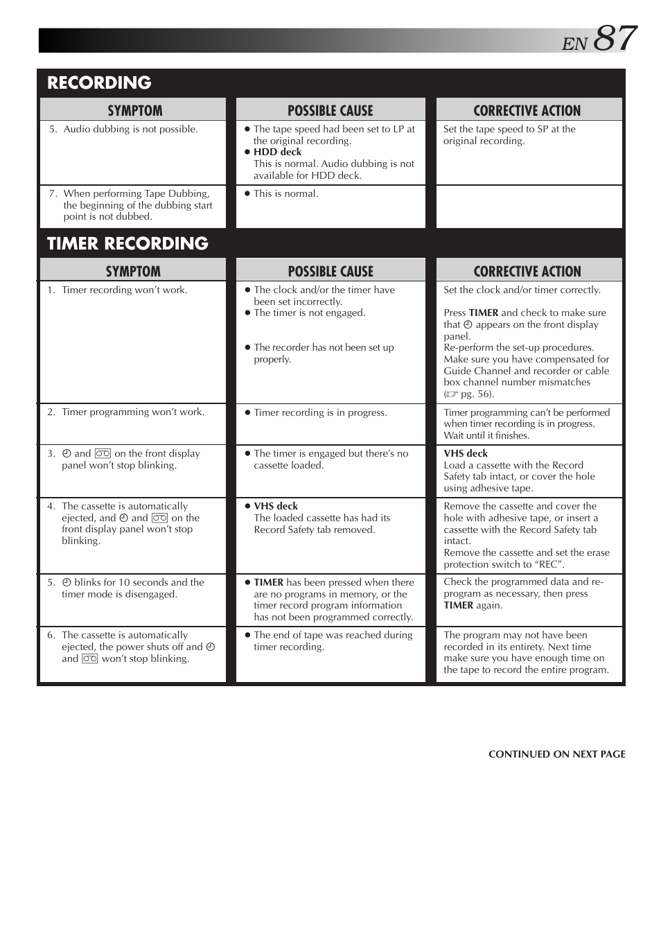 Timer recording, Recording, Corrective action | Symptom, Possible cause | JVC HM-HDS1U User Manual | Page 87 / 100