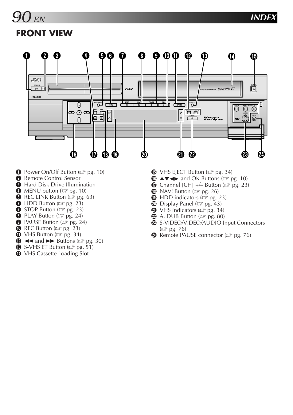 Index, Index (cont.), Front view | JVC HM-HDS1U User Manual | Page 90 / 100