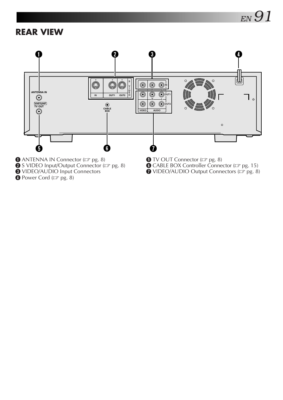 Rear view | JVC HM-HDS1U User Manual | Page 91 / 100
