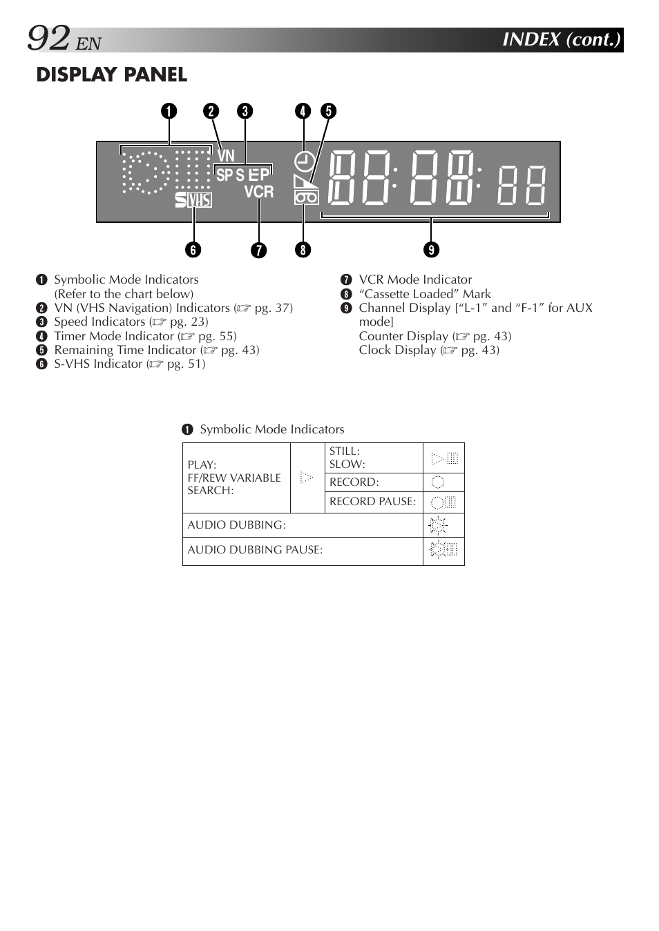 Index (cont.), Display panel | JVC HM-HDS1U User Manual | Page 92 / 100