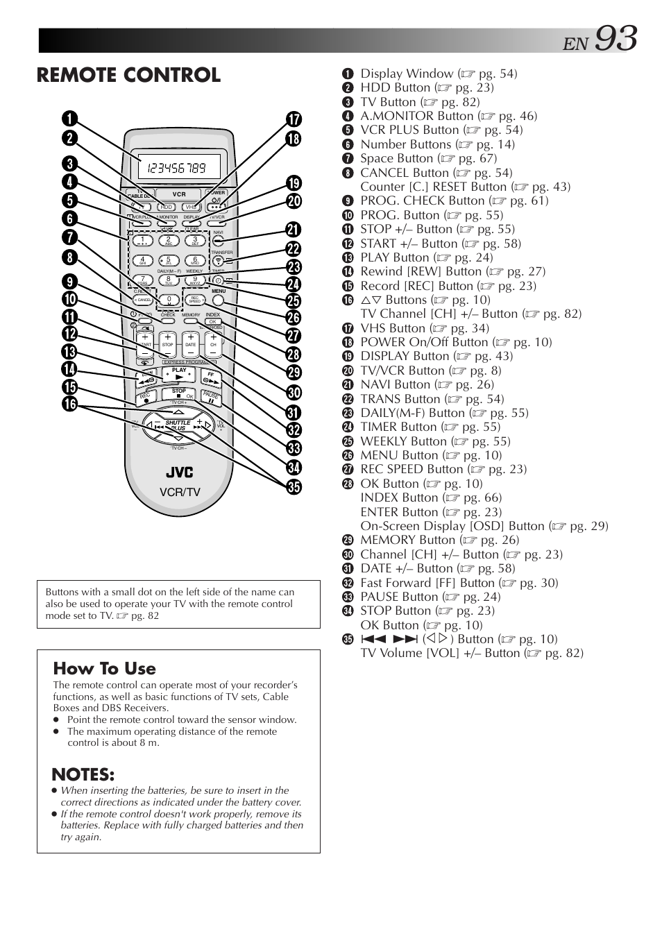 Remote control, How to use | JVC HM-HDS1U User Manual | Page 93 / 100