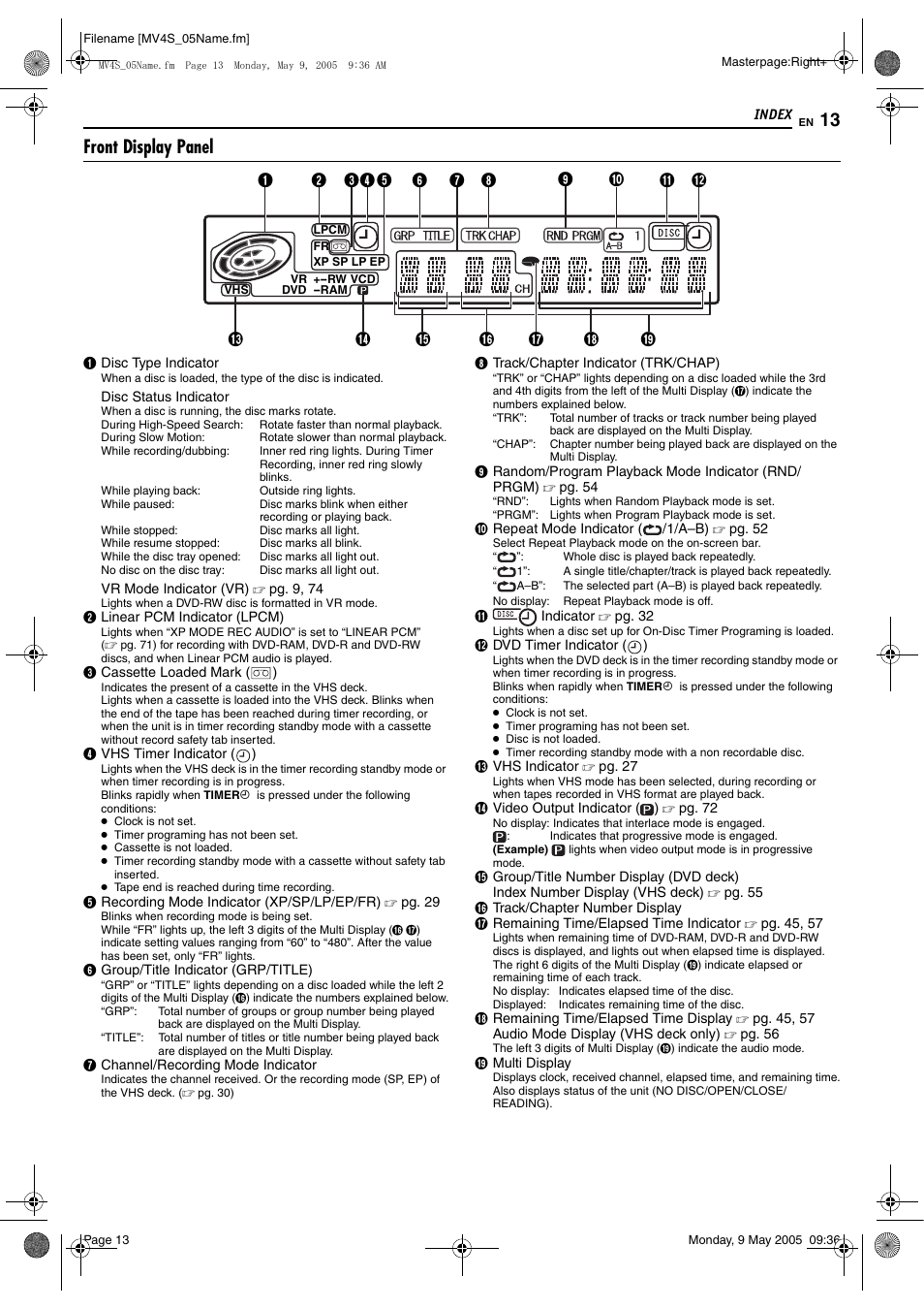 Pg. 13, Front display panel | JVC DR-MV4SUJ User Manual | Page 13 / 84