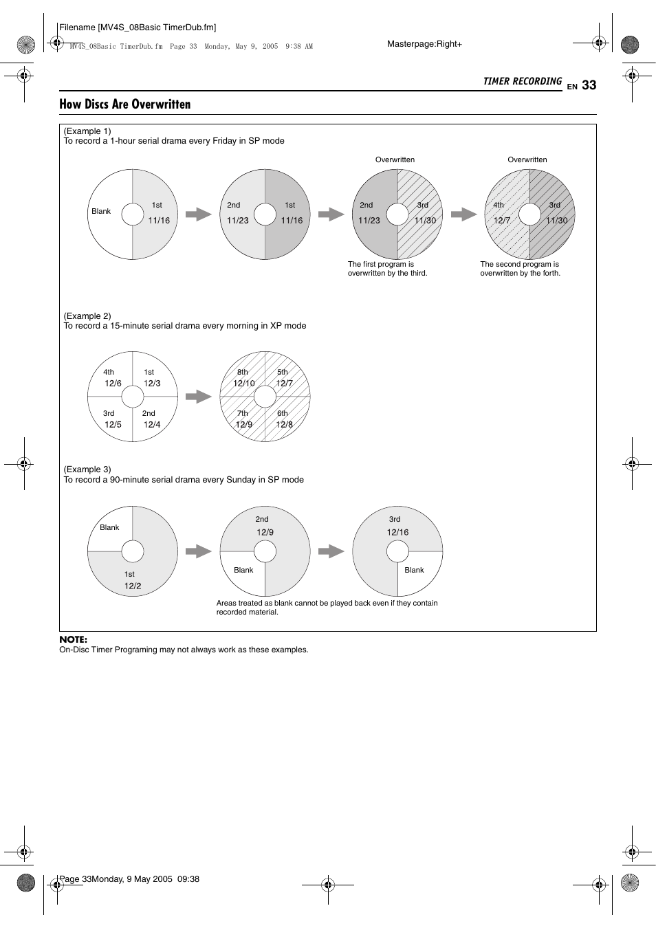 Pg. 33), How discs are overwritten | JVC DR-MV4SUJ User Manual | Page 33 / 84