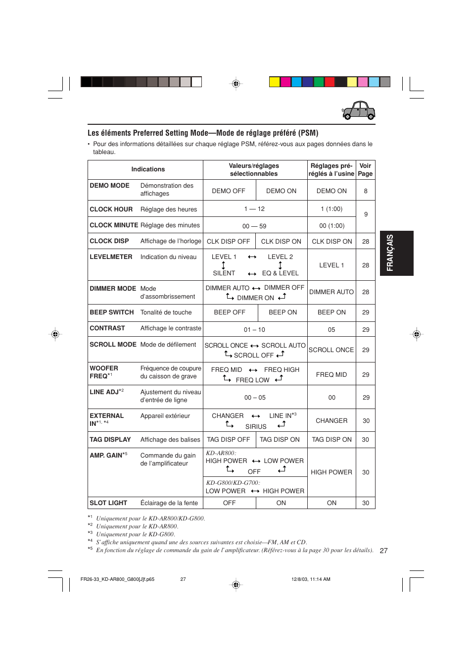 Français | JVC KD-AR800J User Manual | Page 115 / 135