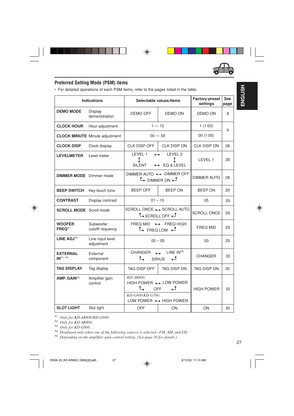 English, Preferred setting mode (psm) items | JVC KD-AR800J User Manual | Page 27 / 135