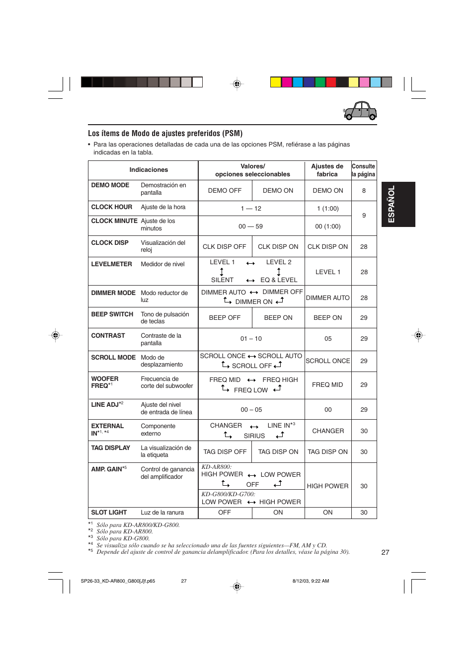 Esp añol, Los ítems de modo de ajustes preferidos (psm) | JVC KD-AR800J User Manual | Page 71 / 135