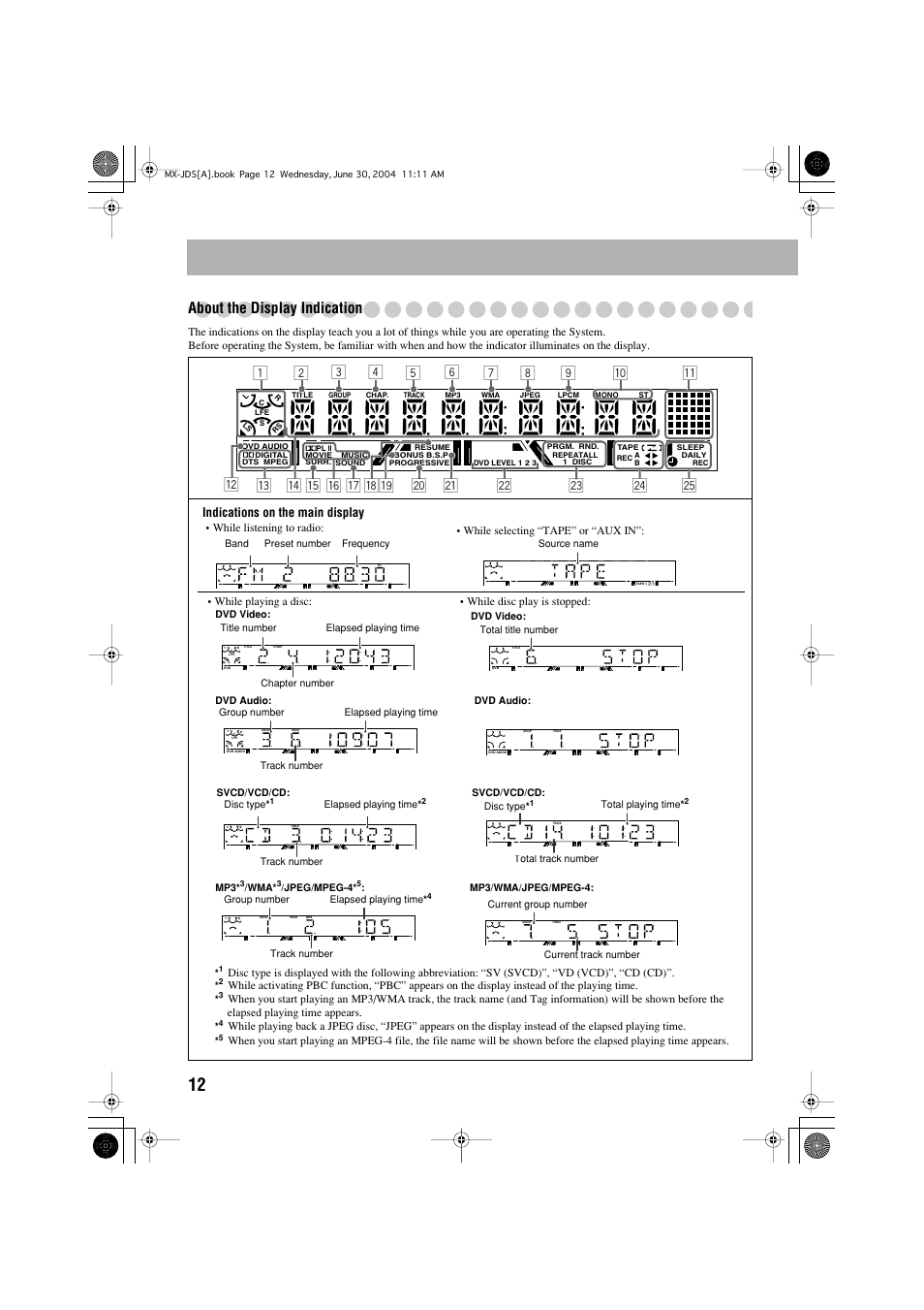 About the display indication, Indications on the main display | JVC CA-MXJD5 User Manual | Page 16 / 59