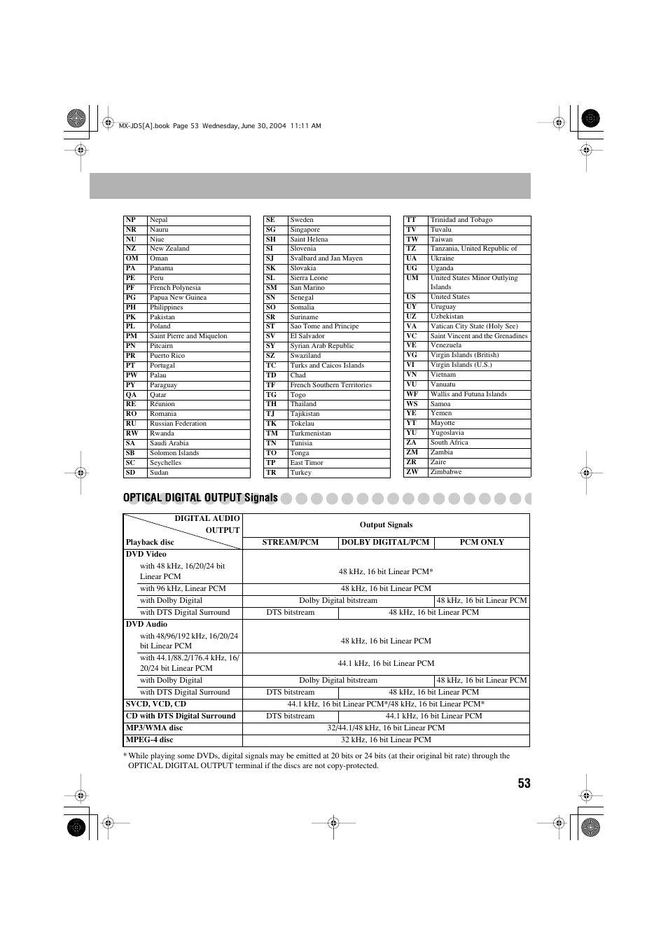 Optical digital output signals | JVC CA-MXJD5 User Manual | Page 57 / 59