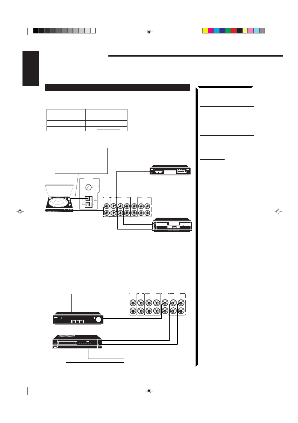 Getting started, English, Audio component connections | Video component connections | JVC RX-554RBK User Manual | Page 12 / 48